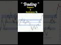 Mark Support and Resistance correct way|#smc#stockmarket #trading#forex #gold #nifty #optionstrading