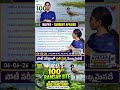 India's 100th Ramsar site #ramsarsitesinindia #currentaffairs #appscgroup2 #tgpscgroup2 #shorts