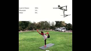 Yoga postures detected by AI algorithms