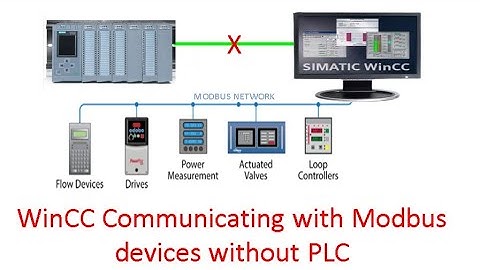 Wincc Modbus Communication with Field Devices Without PLC #wincc #siemens