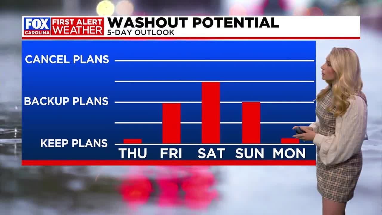 Two First Alert Weather Days Friday & Saturday with more showers and ...