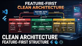 Feature-First Clean Architecture Explained in Seconds