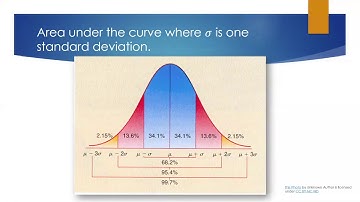Normal Distribution Part II - BMCC (CUNY) MAT150/MAT150.5/MAT209