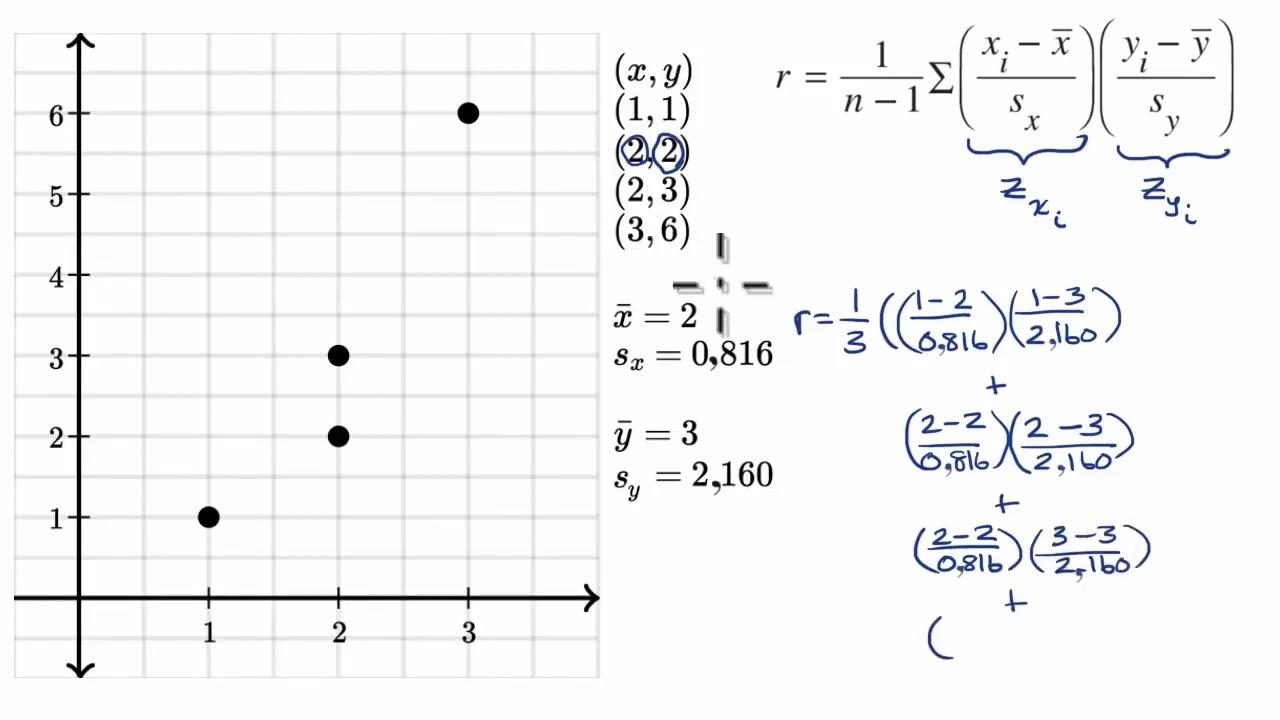 r korrelyasiya əmsalının hesablanması