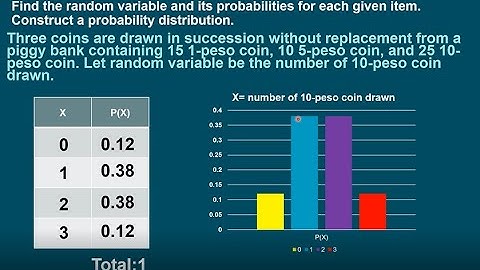 Probability Distribution Function- Grade 11 -Statistics and Probability- Week 1-MELC