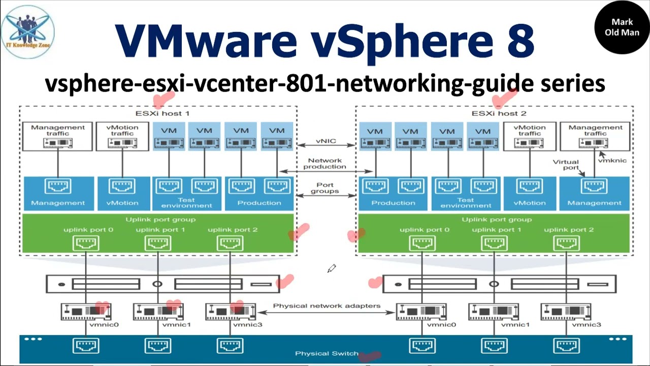How To Install Vmware Vsphere Hypervisor Esxi – WBVGM