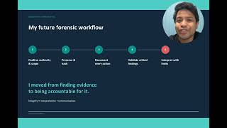 Assessment 2 for Introduction to Digital Forensics - T2 2026 (Video Reflective Learning Experience)