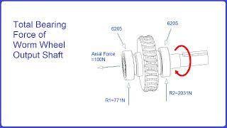Calculate Worm Wheel Force And Bearings Life Of Worm Reducer. Mitcalc Shaft. Rolling Bearings Skf.