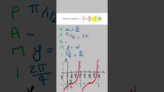 Easiest Way to Sketch Any Tan Function | VCE Maths Methods