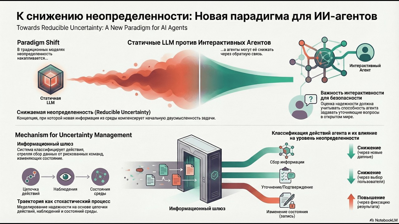 Towards Reducible Uncertainty Modeling for Reliable Large Language Model Agents