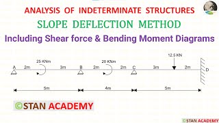 Slope Deflection Method for Beam Analysis - Problem No 7