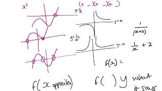 The whole of AS Level Pure 1 Mathematics in 15 mins || Edexcel a'level mathematics