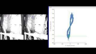 Vibrating Screen Orbit - Motion Amplification
