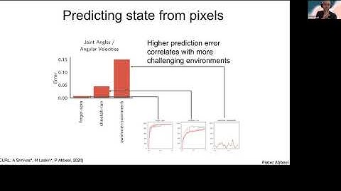 Can Deep Reinforcement Learning from Pixels Be Made as Efficient as from States? Pieter Abbeel