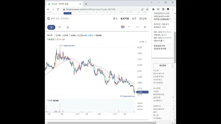 067390아스트 주가 전망 및 차트 분석