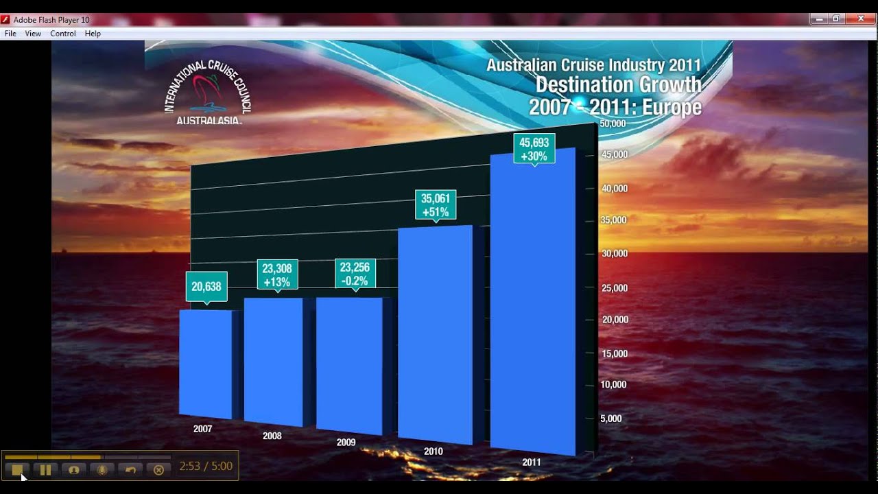 2011_International_Cruise_Council_Statistics_Media_Presentation.mp4