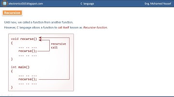 06- C programming - Functions – Part 4 - Mohamed Youssef