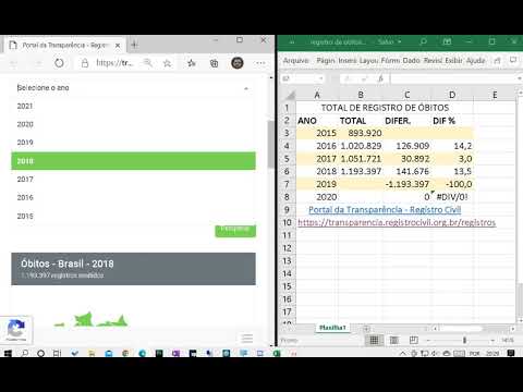 Comparativo Registro de óbitos dos últimos 5 anos no Brasil - incluindo 2020, ANO DA PANDEMIA COVID