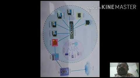 MLZS JHANSI CLASS 8 Computer Revision Chapter 2 to 4