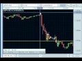 Forex Signals - CM Trading