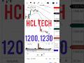 HCL Tech Share Latest News Today #HCL Tech Share News Today