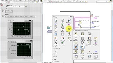 0-6-2-3 랩뷰,파일입출력, 포멧파일 그래프로 읽기,LabVIEW, Format File Read, Graph  [김동일교수 두원공과대학교 AI융합과]