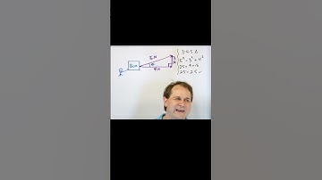 Understanding a Right Triangle when Learning Sine & Cosine