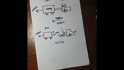 MJ14 P12 Q10 Forces on Tractor & Trailer | CIE A Level Physics Past Year