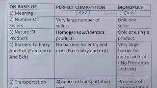 Difference Between Perfect Competition And Monopoly?-Class Series