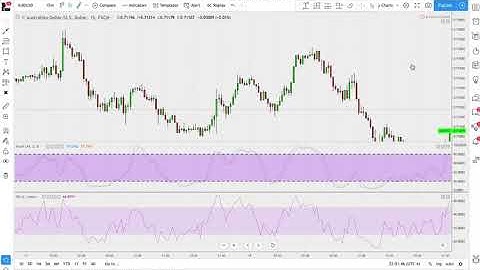 Evan Cabral Strategy Explained | Binary Options | IM Mastery Academy