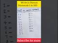 Write in Roman numerals1 to 100 How to write Roman number  #romannumber #shorts  #shortsfeed #maths