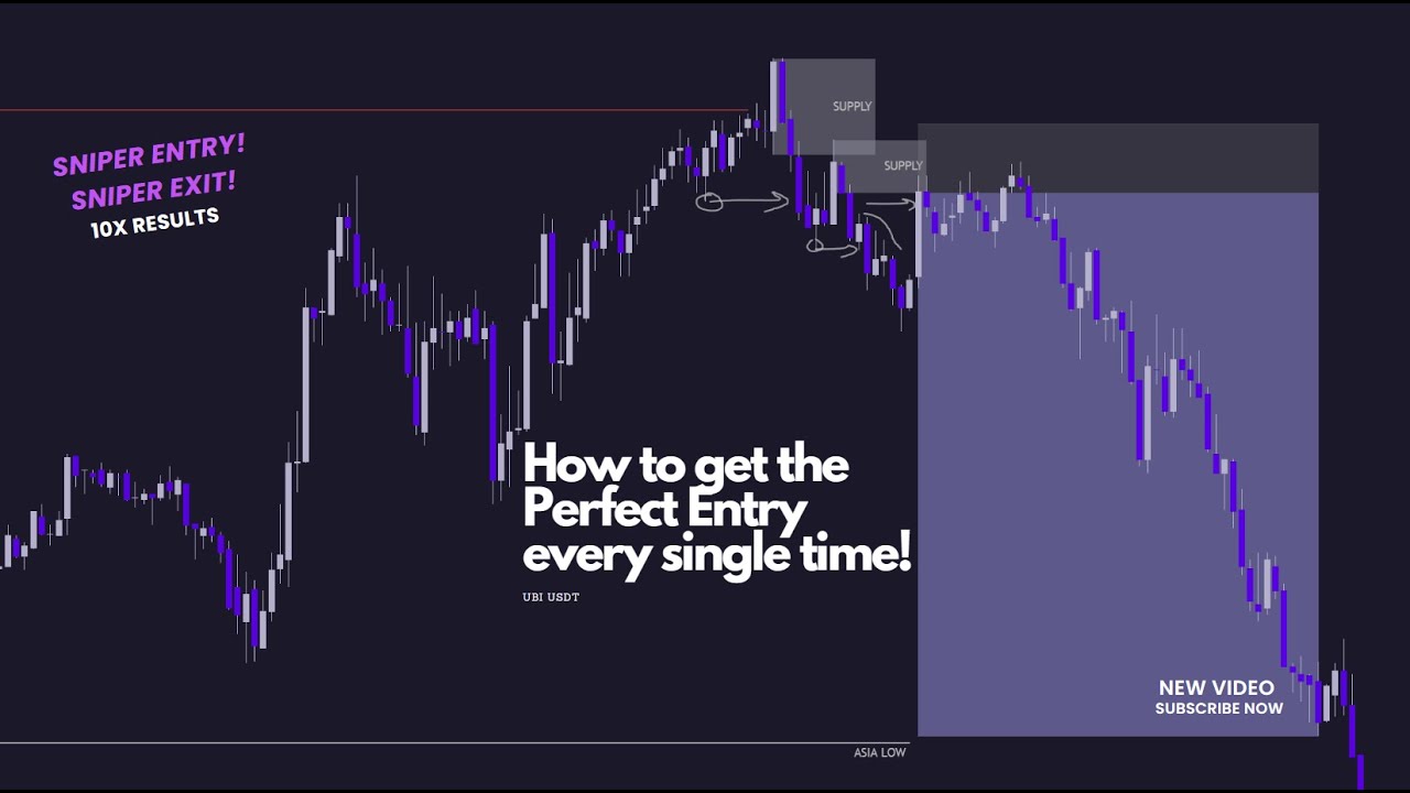 Computer Optimal Entry How to get the Perfect Entry every single time! - YouTube