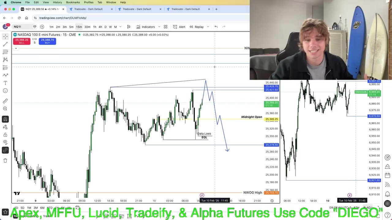 Торговля принесла +3 828 долларов, позволив избежать убытков, понесенных всеми.