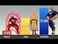 Goku vs saitama vs all might power levels 