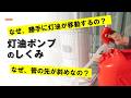 灯油ポンプのしくみ　・なぜ灯油は一方方向に移動するのか？・移動が始まると、勝手に移動が続くのはなぜか？ポンプの上のねじは、何のためについているのか？管の先が斜めになっているのはなぜか？