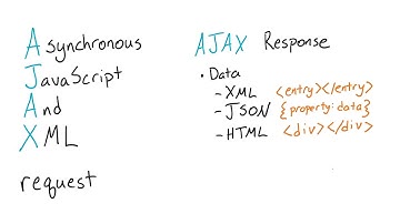 AJAX Definition - Intro to AJAX