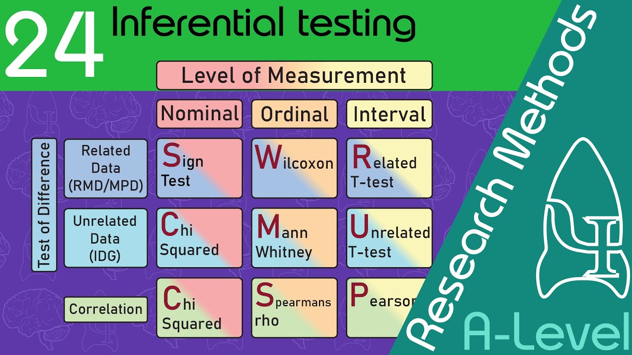 inferential analysis in research methodology