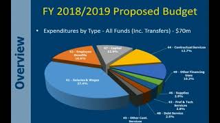 Village of Gurnee FY18/19 Budget Presentation
