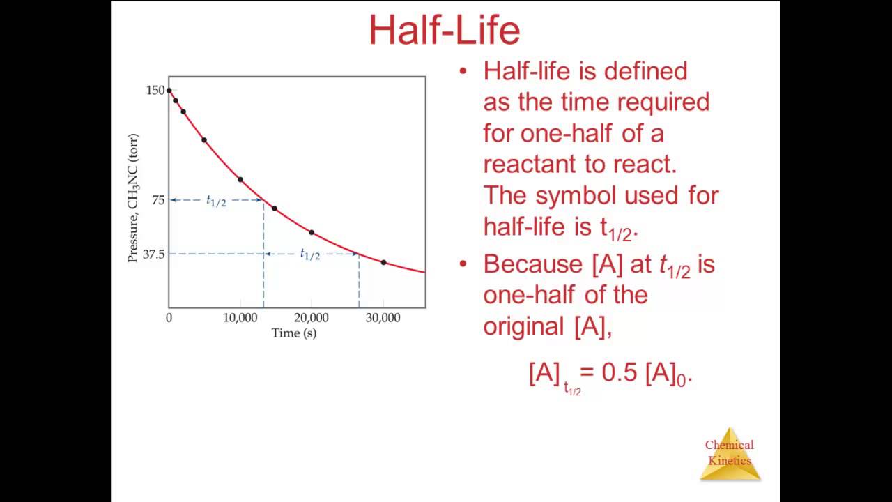 AP 14.3 Integrated Rate Laws and Graphing YouTube