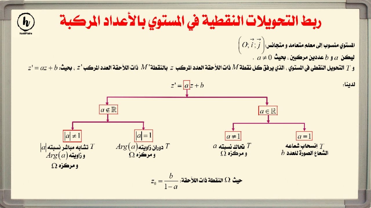 التعرف على تحويل نقطي علمت عبارته المركبة