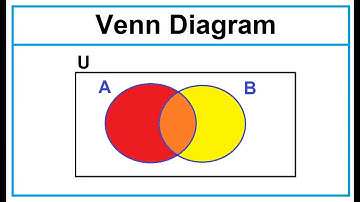 Venn Diagram