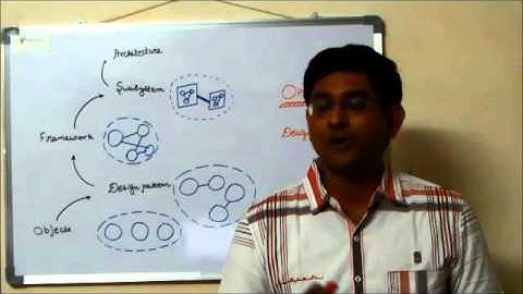 Opengyan Software design architecture