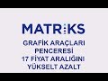 GRAFİK ARAÇLARI PENCERESİ 17 FİYAT ARALIĞINI YÜKSELT AZALT