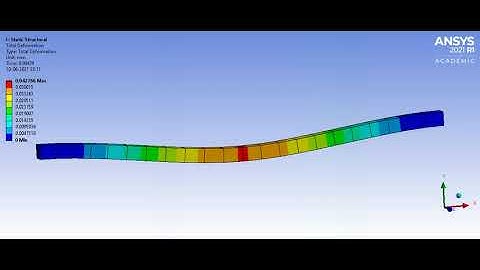 Both end fixed With point load in middle Total deformation Animation #Ansys #FEA