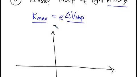 Photoelectric Effect - Limits of Classical Physics
