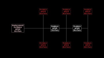AUTOFLUID guide : Dynamic Heating Water Network Calculation