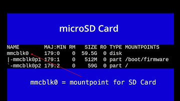 How to properly install and configure the RPi 5 Bookworm OS on the SD Card and checking it when done
