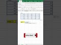 How to Calculate Average in Excel | Quick Trick #excel #spreadsheetmagic #exceltricks #exceltips