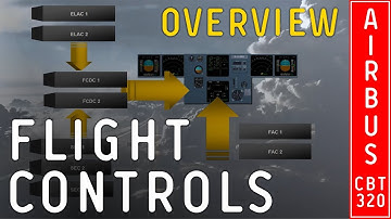 CBT - Airbus 320 - Flight controls. Overview