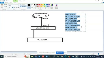 INT,FNA,GGC &IX P2P Config || Bandwidth binding in Queues-Simple queues for ISP setup-class (9-10)